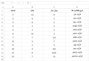 عکس فرمت صحیح فایل اکسل نرم افزار بالانس خط