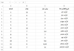 عکس فرمت صحیح فایل اکسل نرم افزار بالانس خط