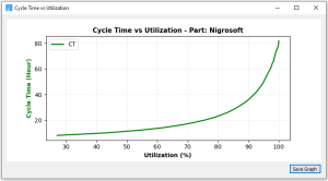 عکس نمودار زمان سیکل در مقابل نرخ بهره برداری از ظرفیت خط تولید