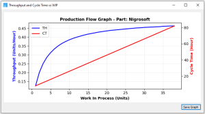 عکس نمودار خروجی نرم افزار براساس ضریب ثابت یک