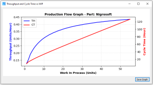 عکس نمودار خروجی نرم افزار با ضریب ثابت برابر دو