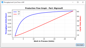 عکس نمودار خروجی نرم افزار با ضریب ثابت برابر نیم