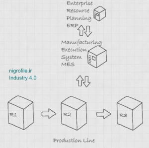 عکس خط تولید در کارخانه های معمولی