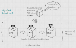 عکس خط تولید در کارخانه های هوشمند