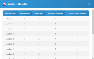 پنجره خروجی نرم افزار کنترل موجودی ابری