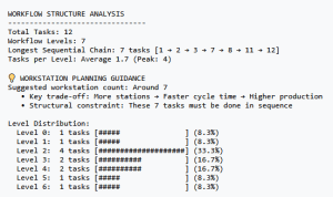 سیستم پیشنهادی برای تعیین تعداد ایستگاه ها در نرم افزار بالانس خط